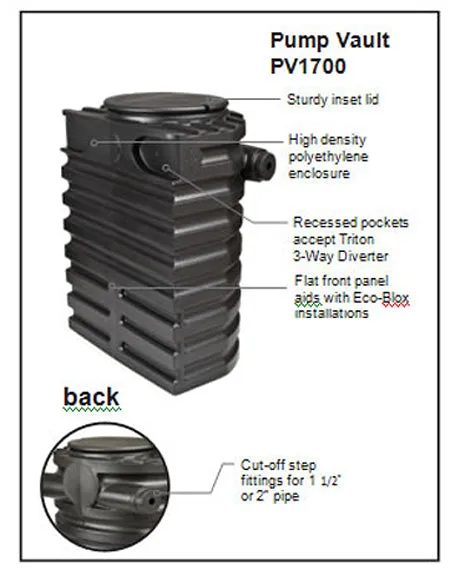 Atlantic Pump Vault (PV1700)